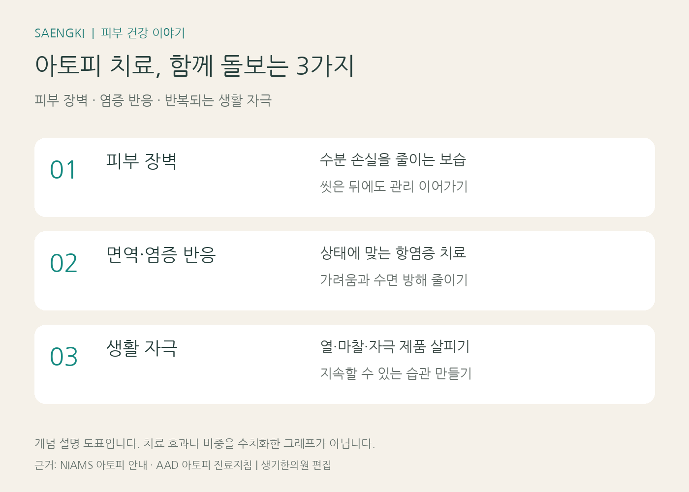 아토피 치료에서 함께 살피는 피부 장벽, 면역 염증 반응, 생활 자극