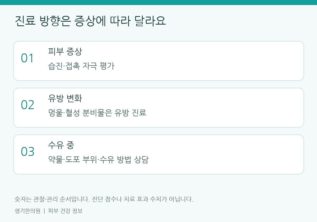 생활과 진료 준비에 관한 설명도. 개인별 관리 방법은 피부 상태에 따라 달라집니다.