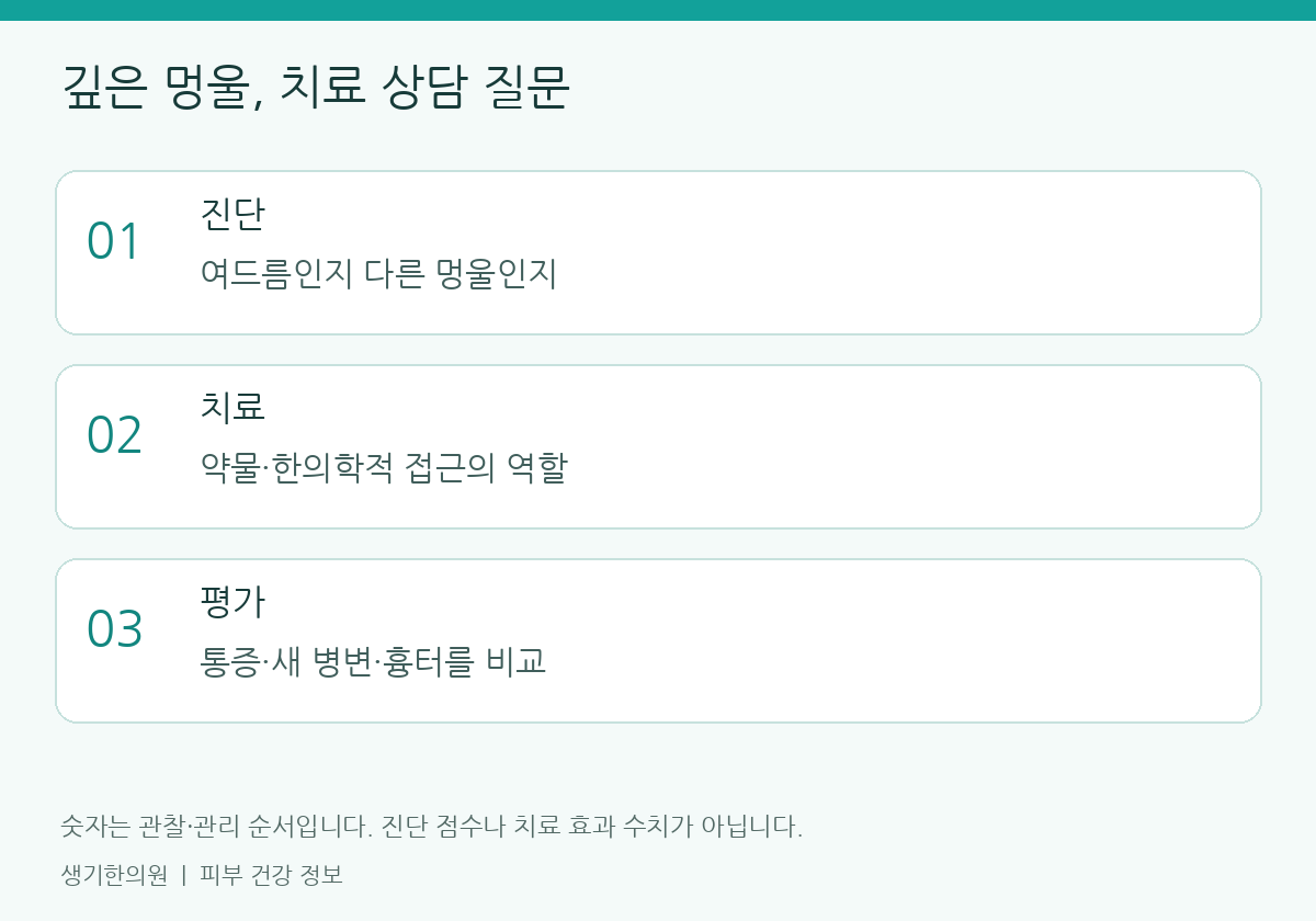 생활과 진료 준비에 관한 설명도. 개인별 관리 방법은 피부 상태에 따라 달라집니다.