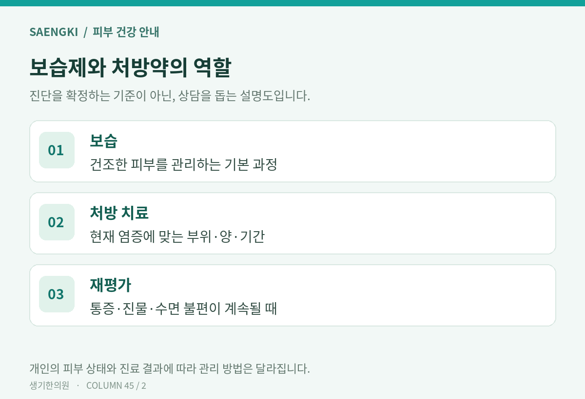 보습제와 처방약의 역할 — 개인별 적용은 진료에서 확인하세요.