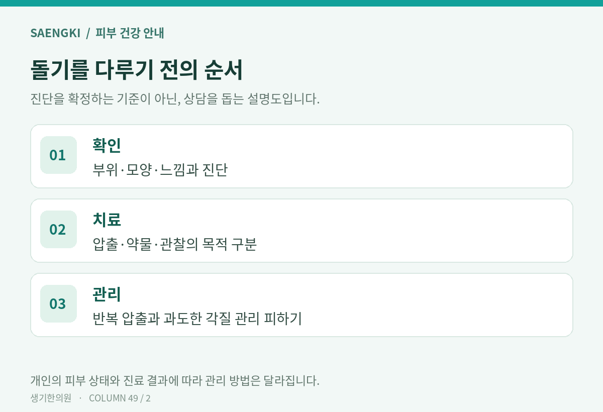 돌기를 다루기 전의 순서 — 개인별 적용은 진료에서 확인하세요.