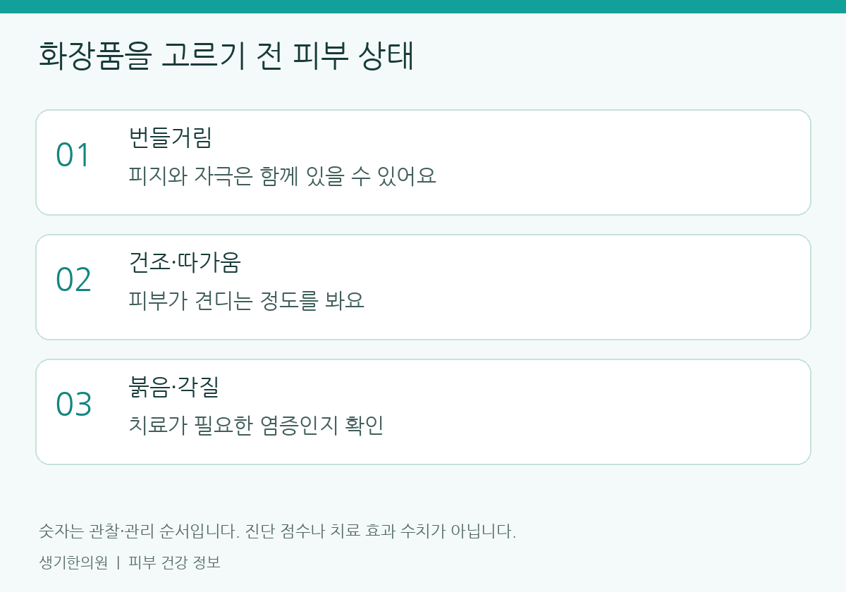 관찰할 항목을 정리한 설명도. 숫자는 진단 점수가 아닙니다.