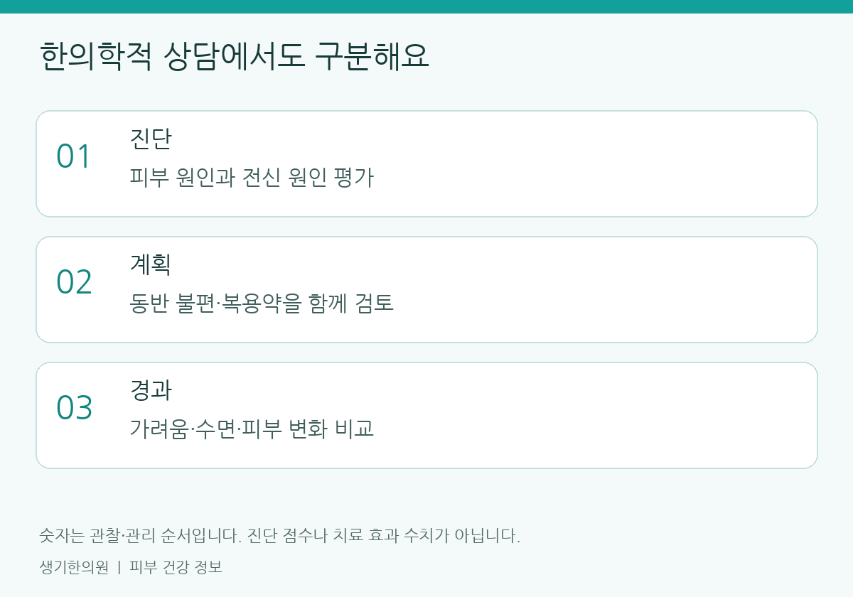 생활과 진료 준비에 관한 설명도. 개인별 관리 방법은 피부 상태에 따라 달라집니다.