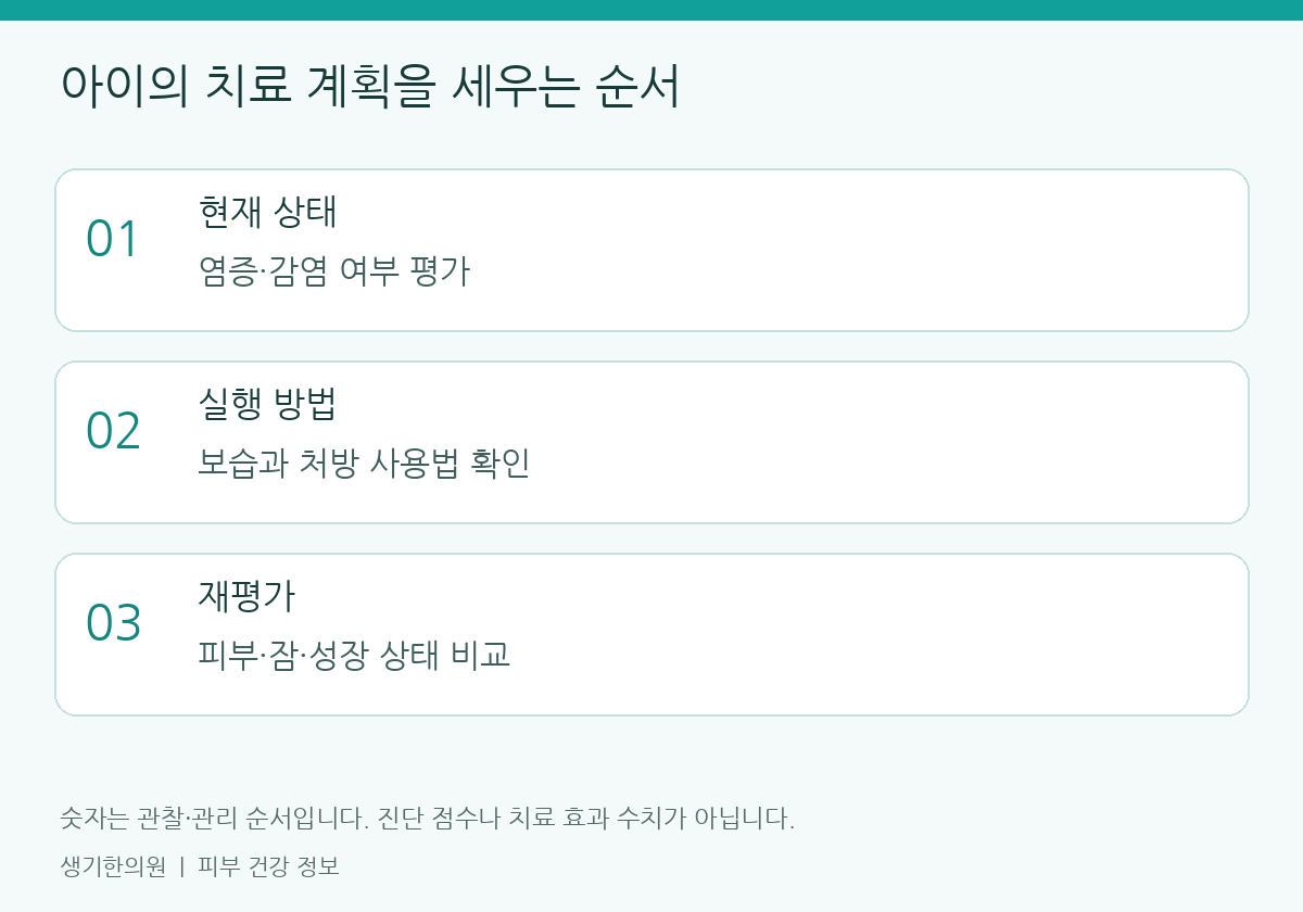 생활과 진료 준비에 관한 설명도. 개인별 관리 방법은 피부 상태에 따라 달라집니다.