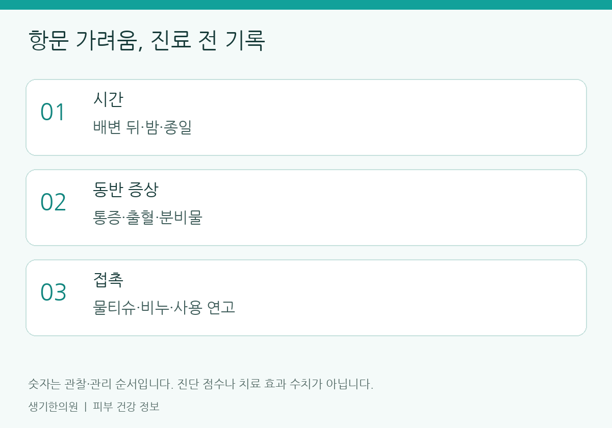 관찰할 항목을 정리한 설명도. 숫자는 진단 점수가 아닙니다.